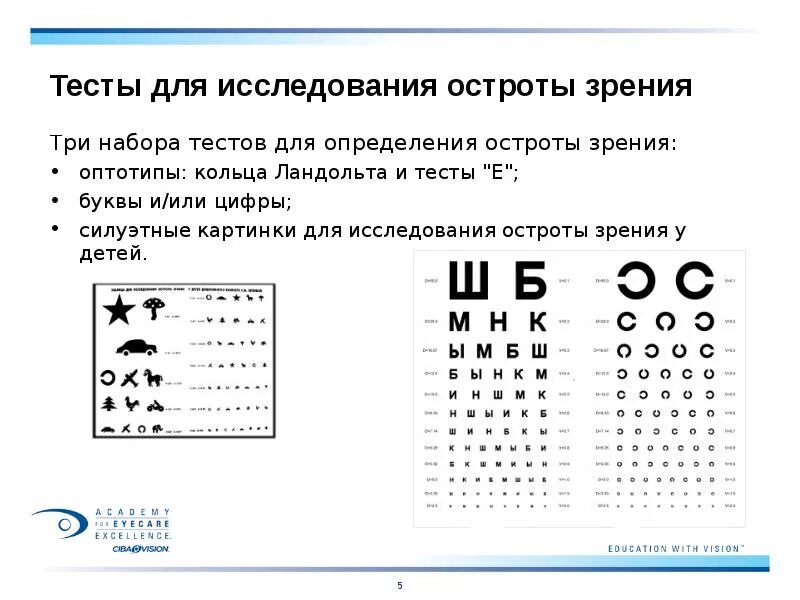 От чего зависит острота зрения. Кольца Ландольта проектор знаков. Исследование остроты зрения. Таблица для определения остроты зрения. Методы исследования остроты зрения.