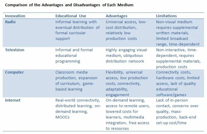 Types of medical treatment. Antivirus drugs characteristic. Use advantage. What are the advantages and the disadvantages. The role of the computer.