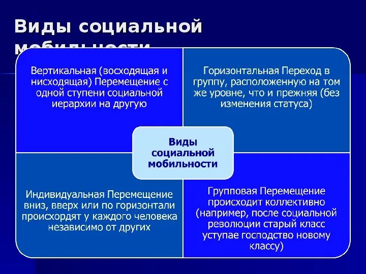 Социальная эксклюзия. Социальной эксклюзии это. Причины социальной эксклюзии. Социальная инклюзия и социальная эксклюзия. Социальные неравенства санкция социальная мобильность