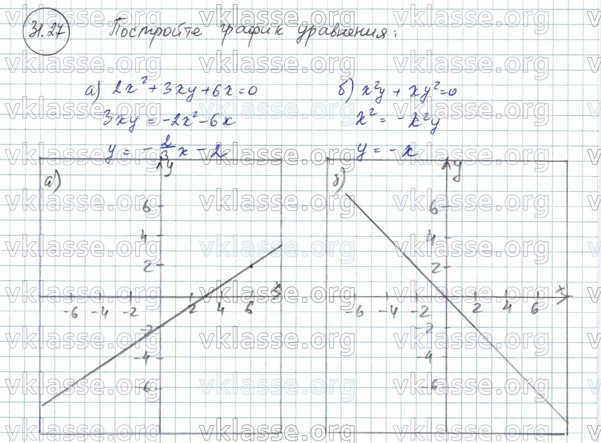 Построить график уравнения х2 у 5 2у+5=0 постройте график уравнения помогите пожалуйста ВашУрок.com