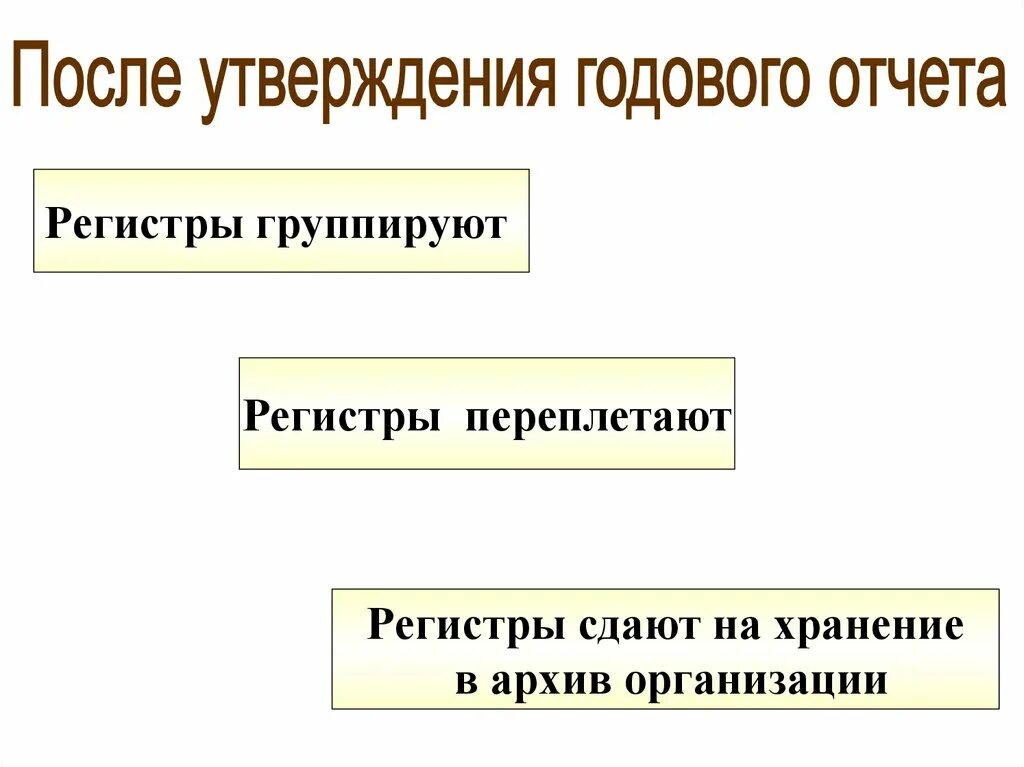После утверждать