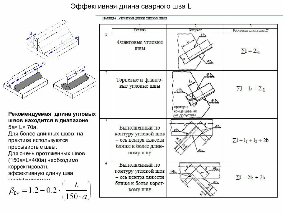 Как рассчитать шов