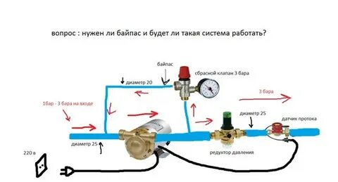 Что такое байпас