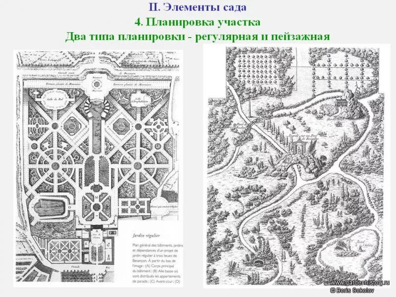 Регулярная французская планировка парка. Регулярный сад план. Регулярная планировка сада. План регулярного и пейзажного парков. Город сад 1 класс