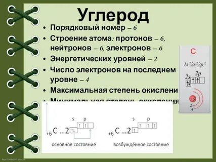 Число электронов и протонов углерода