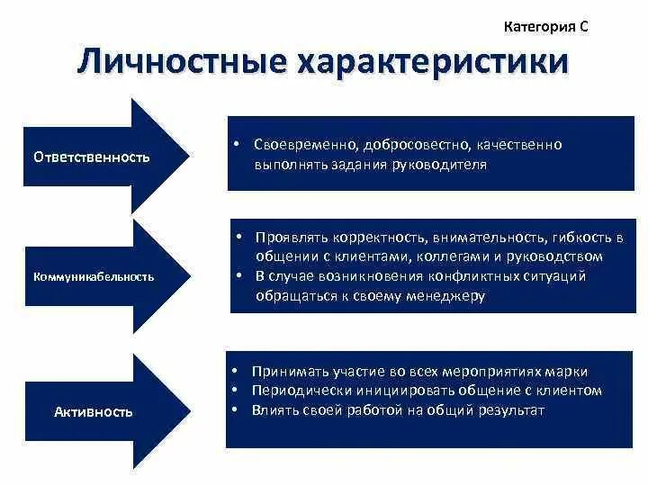 Личностные характеристики. Основные характеристики личности. Личностные характеристики человека. Ключевые характеристики личности. Влияние личных качеств на деятельность описываемой личности