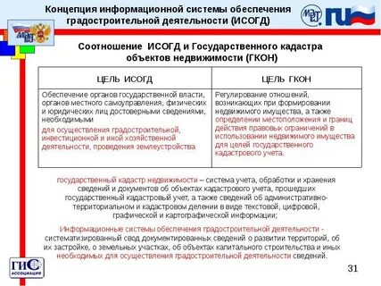 Сведения исогд