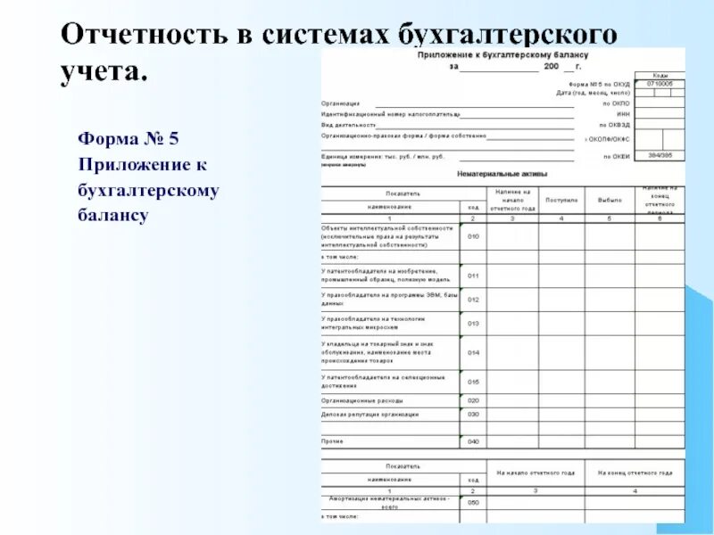 Отчетность малых организаций. Приложения к бухгалтерскому балансу (форма №5). Форма номер 5 бухгалтерской отчетности. Бух баланс форма 5. Форма номер 5 бухгалтерской отчетности таблица.