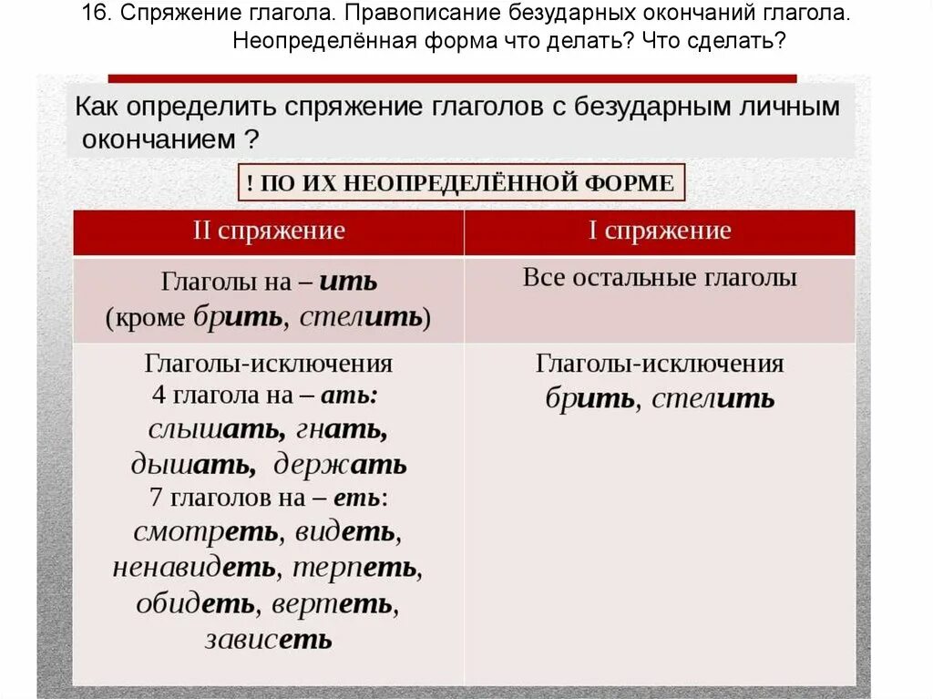 Изменения в части исключения. Как определяется спряжение глагола с безударным личным окончанием. Спряжение глаголов с безударными окончаниями. Как определить спряжение глагола с безударным окончанием. Что надо сделать чтобы определить спряжение глагола.