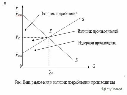 Продан излишек материалов