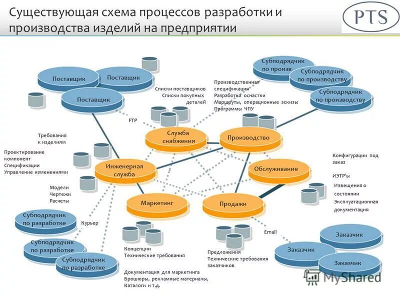 Требования разрабатываемого приложения разработано