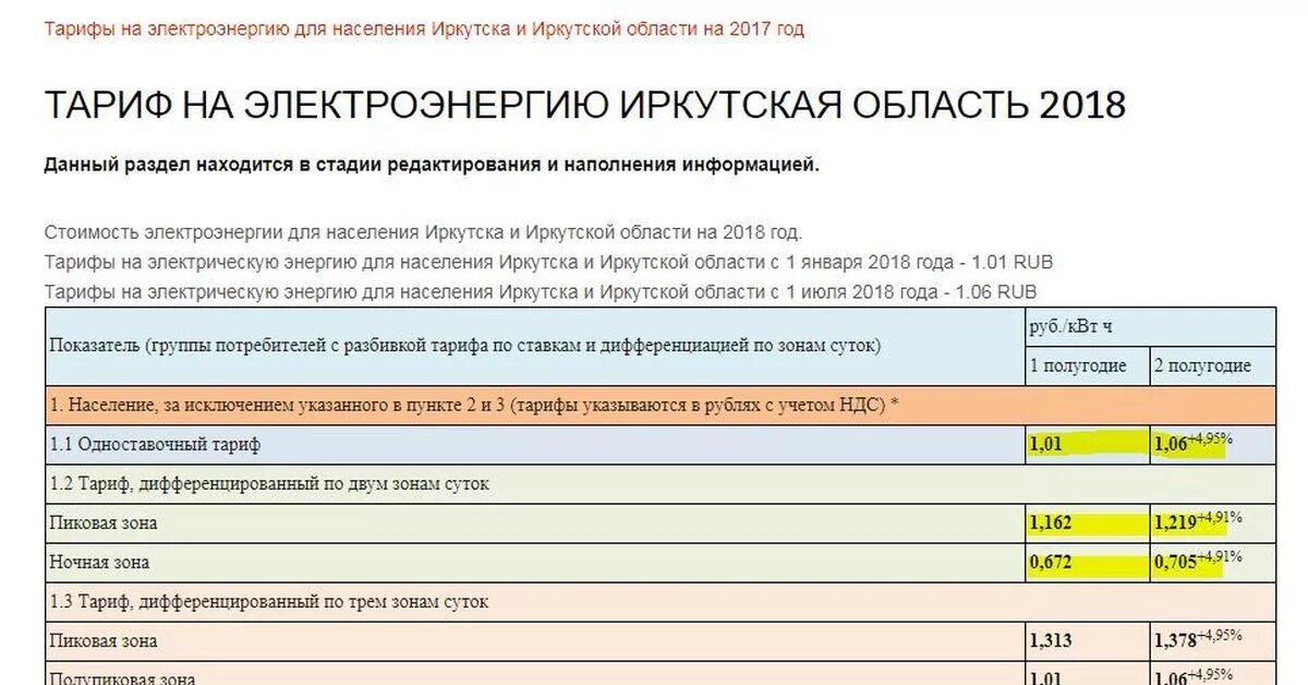 Тарифы на электроэнергию на 2024 г. Тариф на электроэнергию в Иркутской. Тарифы на электроэнергию для юридических лиц. Тариф за электроэнергию для предприятий. Коммерческий тариф на электроэнергию Иркутск.