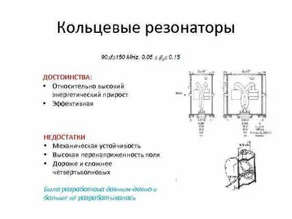 Кольцевой резонатор