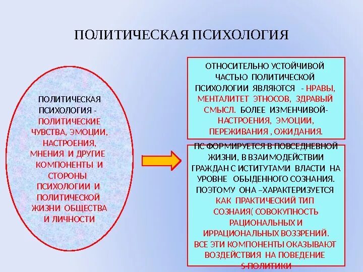 Составляющие политической психологии. Политическая психология. примеры политической психологии. политическая психология и политическое поведение. черты политической психологии.