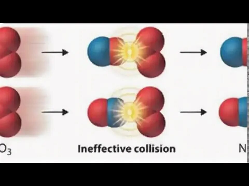Collision model. Collision theory. collision rate.. joy collision. collisions.