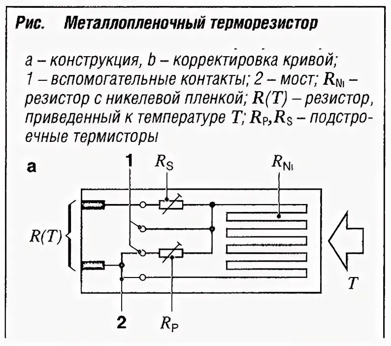Термистор принцип работы. Термистор принцип действия. термистор схема и принцип работы. термистор схема работы. терморезистор принцип действия.