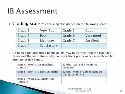 Grade boundaries