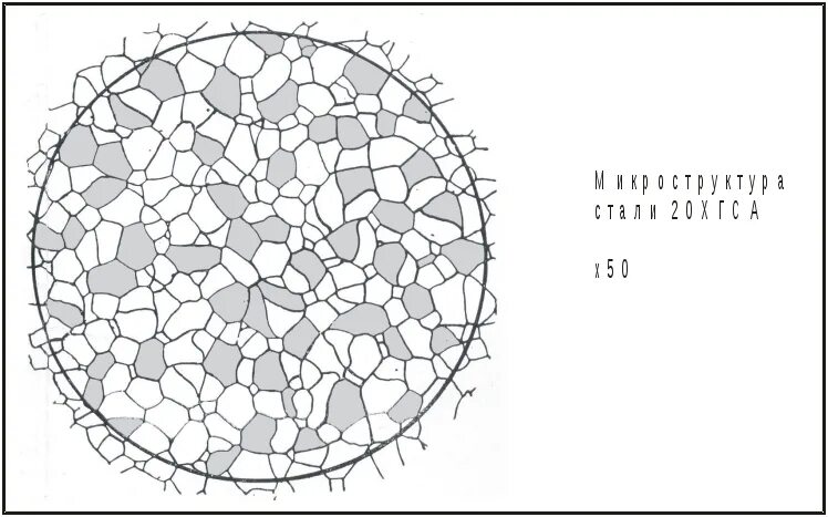 Структура стали 20. Схема микроструктуры стали 20. Сталь 20 микроструктура. Сталь 35 микроструктура. 110г13 сталь Гадфильда микроструктура.