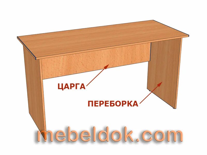 Что такое царга. Царги для стола. письменный стол царги. царги для мебели. царга что это такое в мебели.
