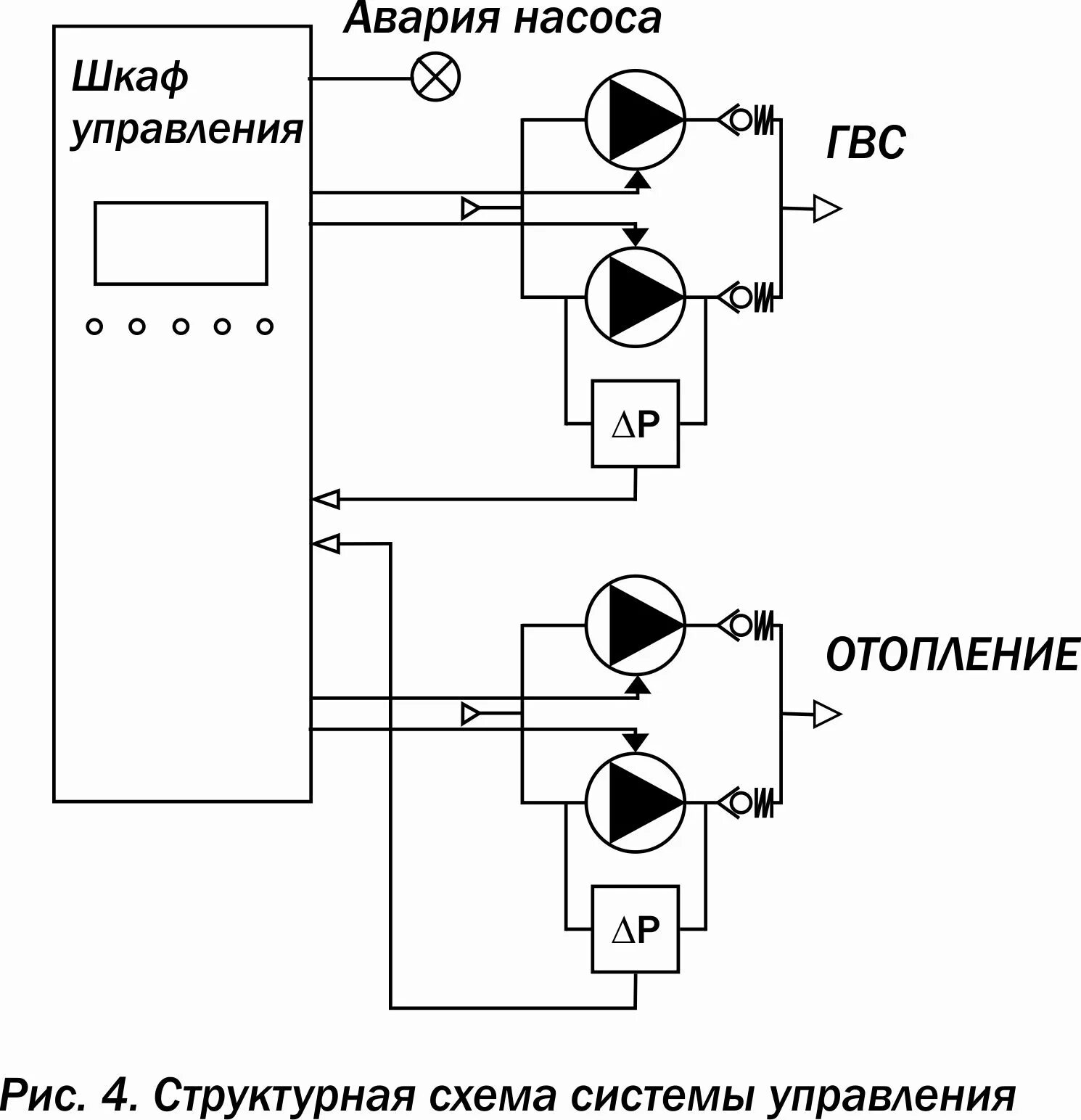 Аналоговый датчик перепада давления воздуха. Насос на мнемосхеме. Рубеж группа компаний. Схема соединения датчика давления водяным насосом. Схема реле перепада давления для насоса.