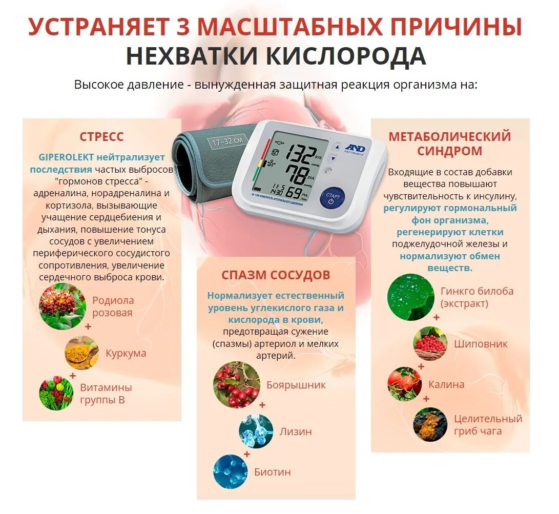 При низком давлении и пульсе что принимать