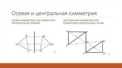 Осевая и центральная симметрия 8 класс геометрия