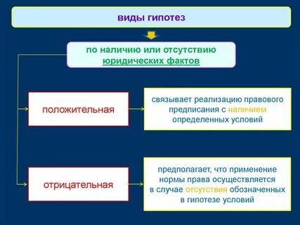 Факт наличия или отсутствия