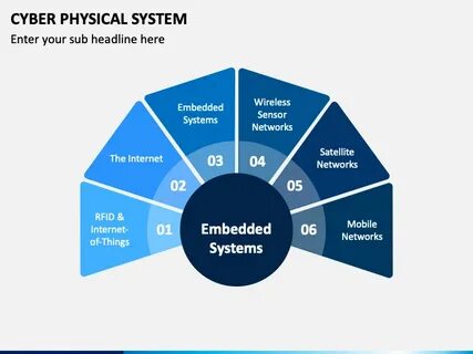 Physical system