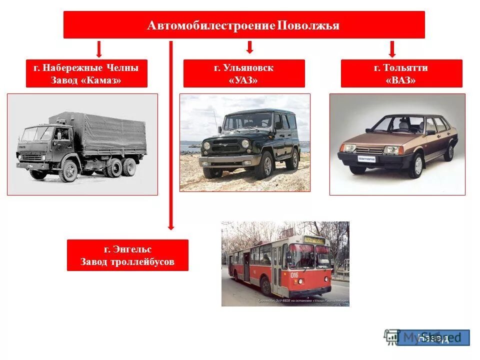 Автомобильная промышленность поволжья