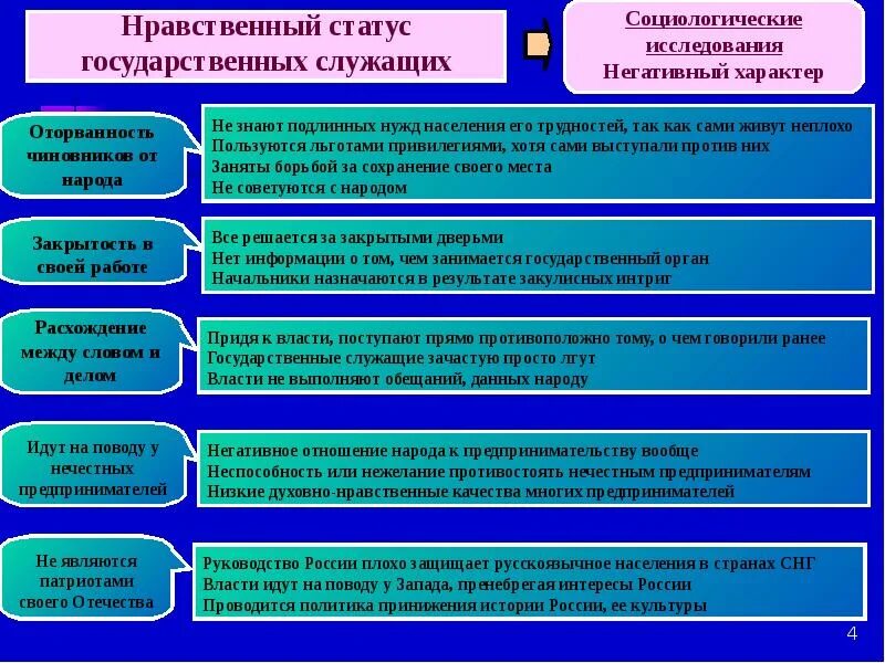 Гражданско правовой статус государственных органов. Правовое положение государственного служащего. Правовой статус госслужащего. Правовое положение государственных гражданских служащих. Правовое положение (статус) государственного служащего.