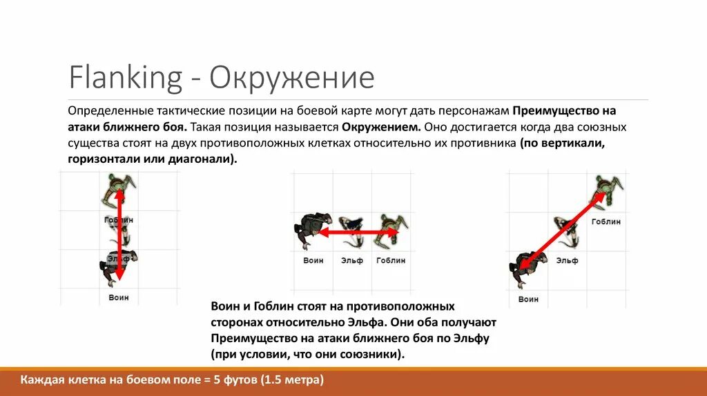 Как узнать окружение. Ближняя боевая позиция. flanking. днд преимущество на атаку окружение. фланк позиция.
