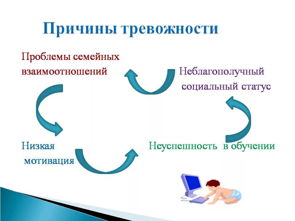 Причины постоянного беспокойства. Причины возникновения тревожности у подростков. Причины формирования тревожности. Факторы возникновения тревожности. Причины возникновения тревоги.