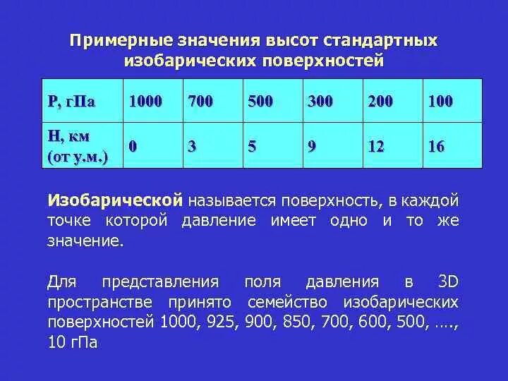 Значение height