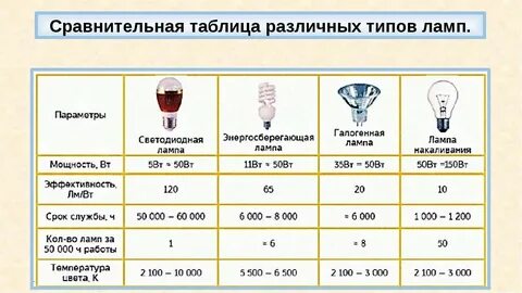Какая мощность выделяется в лампе накаливания