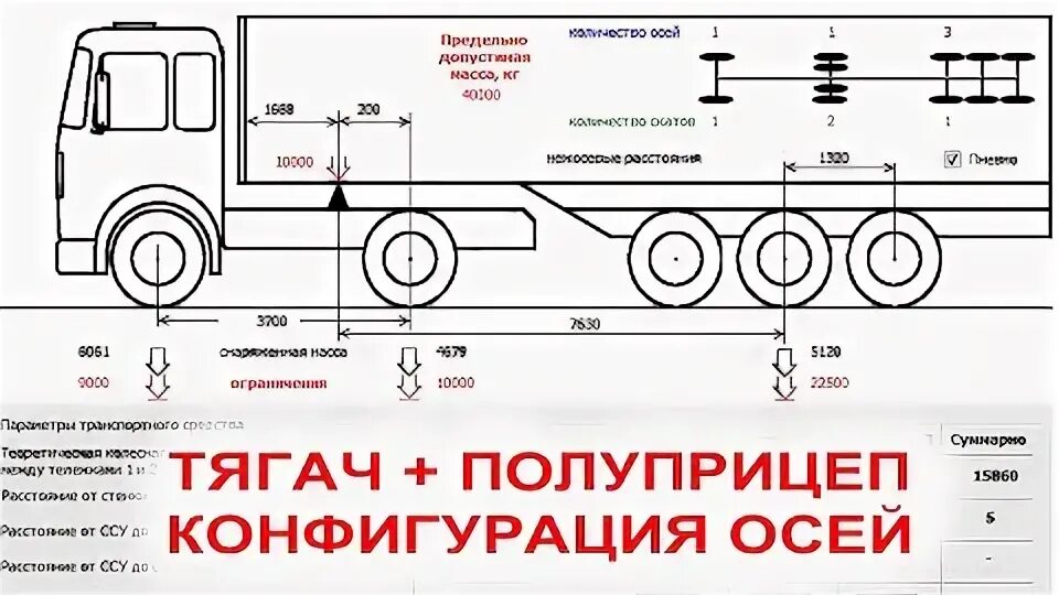 Допустимая нагрузка на ведущую ось тягач. Допустимая нагрузка на ведущую ось тягач