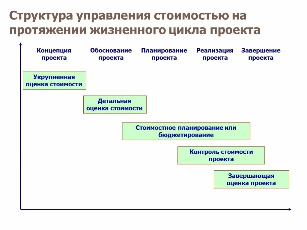 Определение стоимости процессов: найдено 84 изображений
