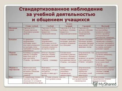 Наблюдения за учащимися