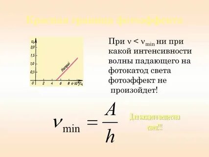 Частота света из воздуха в воду