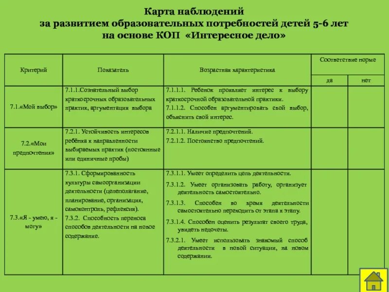 Педагогическая карта развития. Карта наблюдения детского развития образец. Критерии наблюдения за ребенком в ДОУ. Карта наблюдений за развитием обучающегося. Карта педагогического наблюдения за обучающимися.