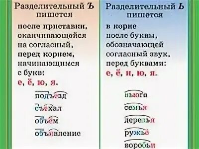 Что такое правило кратко и понятно. Правило или правила. Жить по правилам. Правило. Что такое правило кратко и понятно.