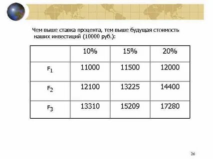 Ммм проценты