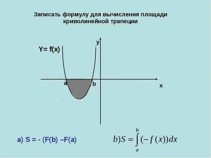 Площадь криволинейной трапеции y x 3