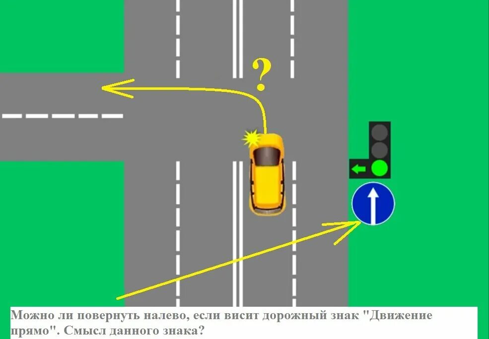 8 вопрос 6. Перекресток со знаком движение прямо. Поворот налево со светофором на полосы. Знак движение прямо и разворот. Разворот на перекрестке со знаком движение прямо.