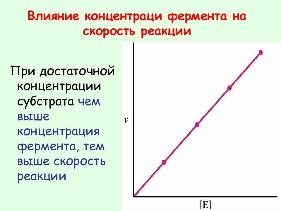 Зависимость ферментов от концентрации субстрата. Влияние концентрации фермента на скорость. Влияние концентрации субстрата на скорость реакции. Эффект концентрации ферментов. Влияние концентрации фермента на скорость реакции.