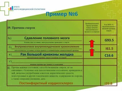 Сроки между операциями