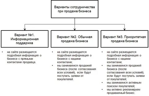 Варианты сотрудничества
