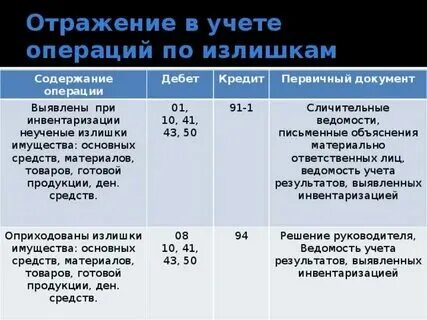 Обнаружен излишек материалов проводка