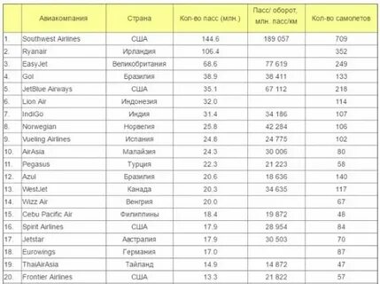Сколько можно заработать на автобусах