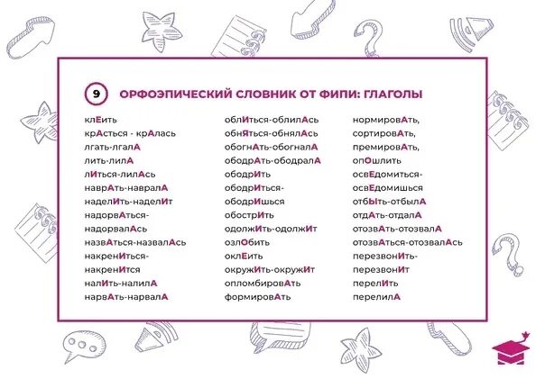 Словник егэ 2025. Орфоэпический словарь ударения таблица. задание егэ с ударениями. ударения в словах егэ глаголы. карточки с ударениями егэ.