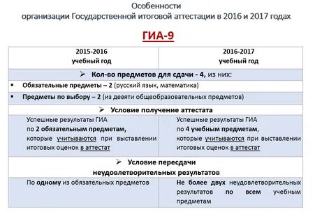2 предмета по выбору огэ